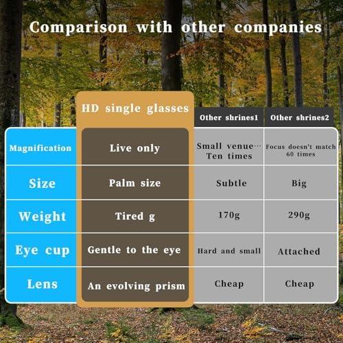 High Magnification Monocular with BAK-4 Prism for Smartphone and Hiking