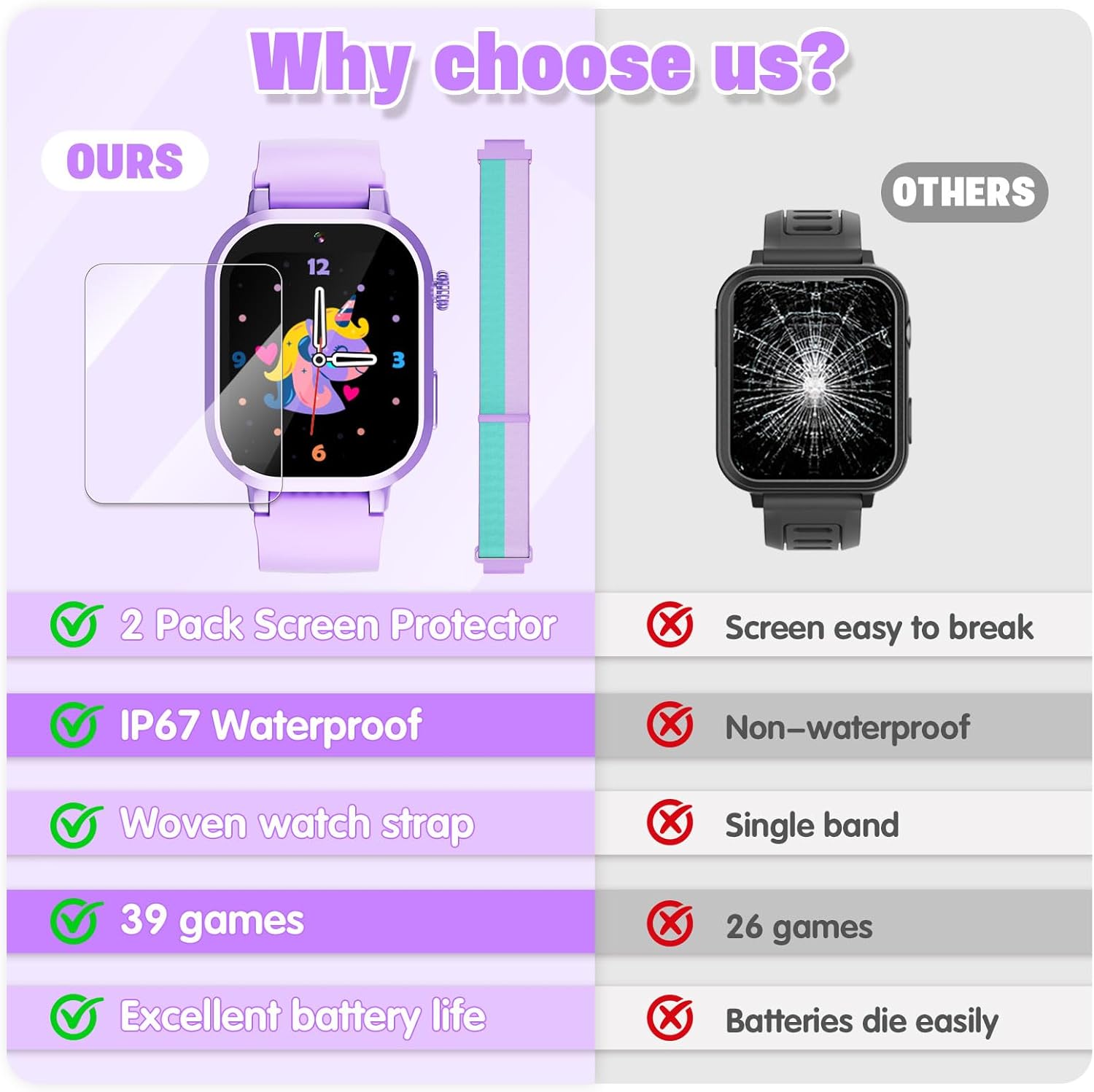 Kids Waterproof Smart Watch with HD Camera and 39 Puzzle Games