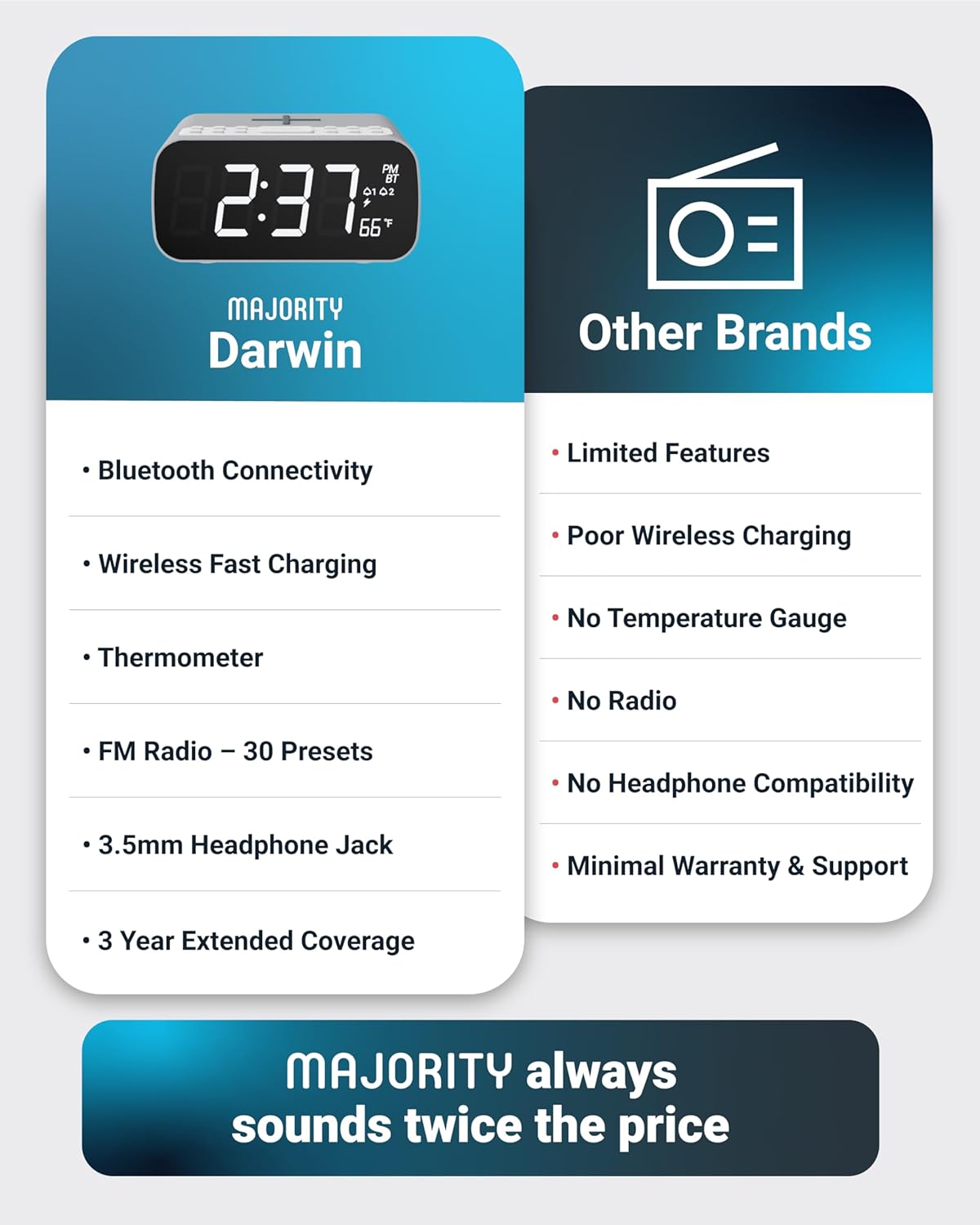 Majority Bluetooth Alarm Clock with Wireless Charging and FM Radio