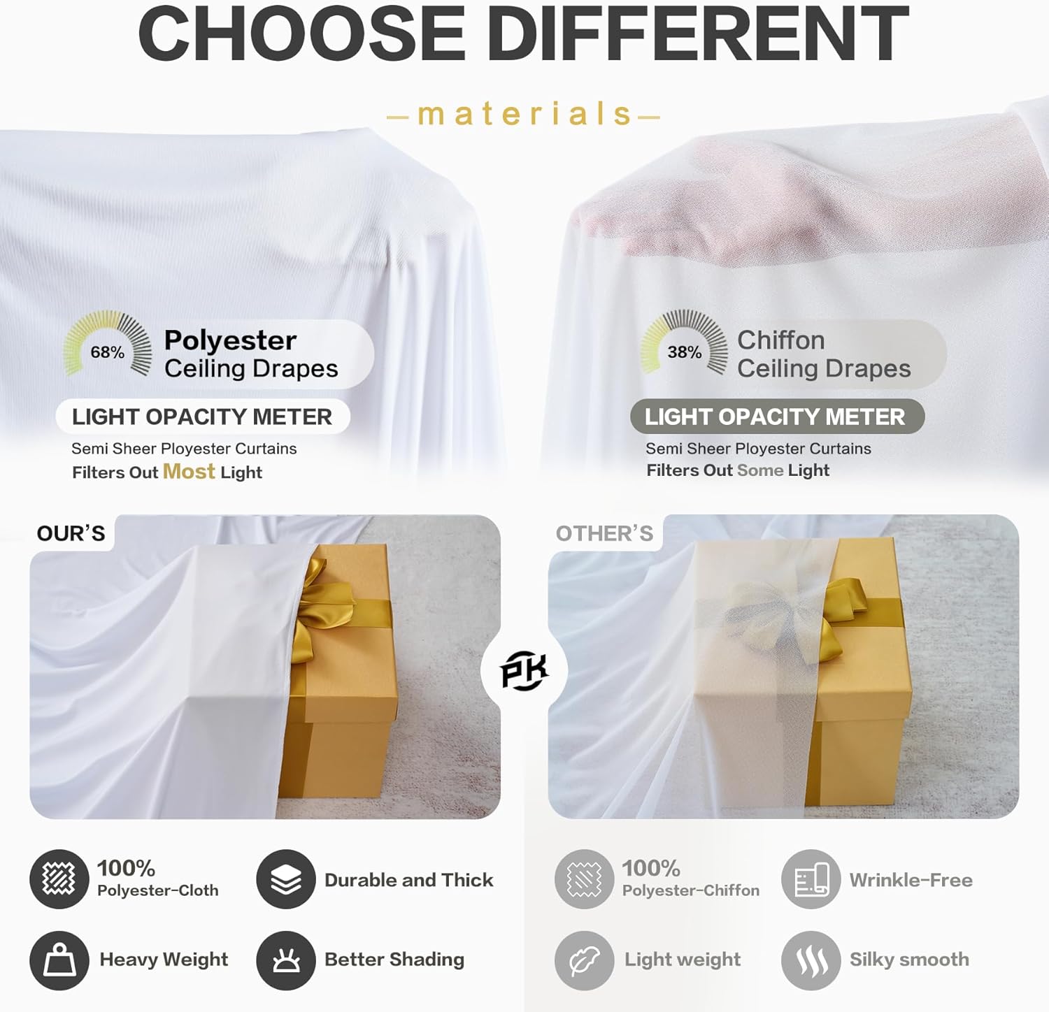 PartyVillage 20ft x 40ft White Ceiling Drapes 4 Panels