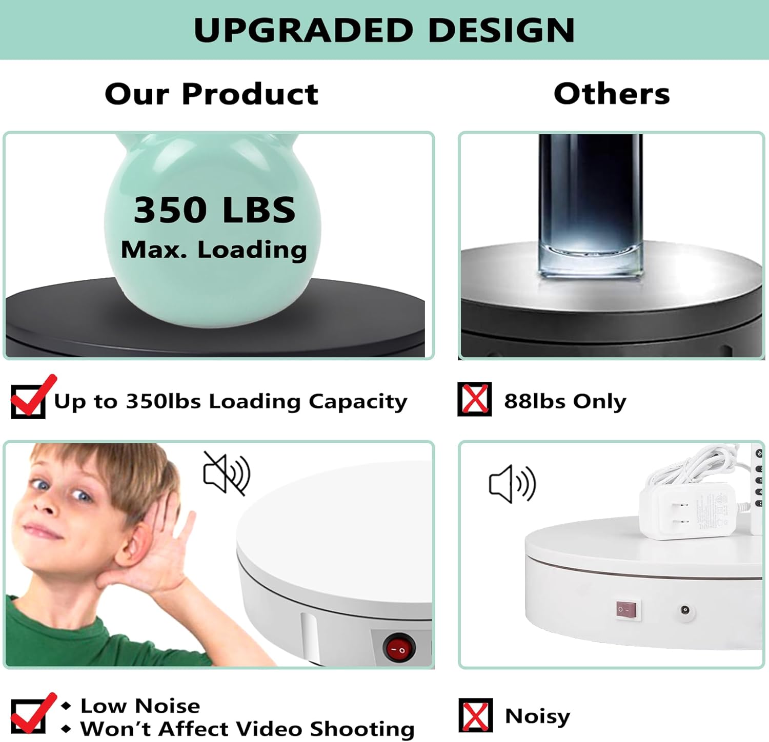 Prolee Rotating Display Stand 350lbs 12 Inch Turntable