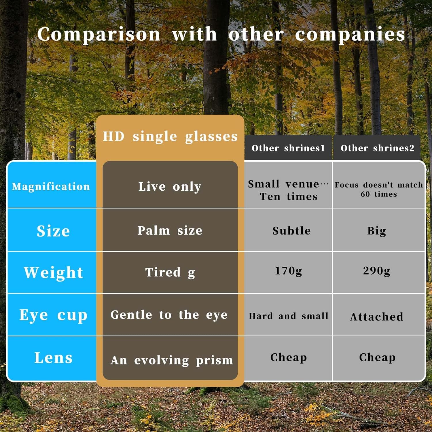 High Magnification Monocular with BAK-4 Prism for Smartphone and Hiking